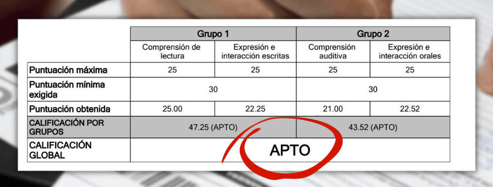 Calificación global APTO del DELE